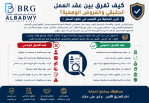 عقد العمل الحقيقي والعروض الوهمية