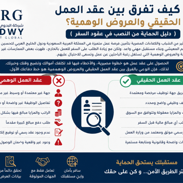 عقد العمل الحقيقي والعروض الوهمية